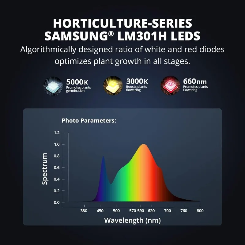 VIPARSPECTRA KS5000 LED-groeilicht 500 W met Samsung LM301H Osram-diodes, uniforme PPFD dimbare madeliefjeketting 6 bars kweeklampen