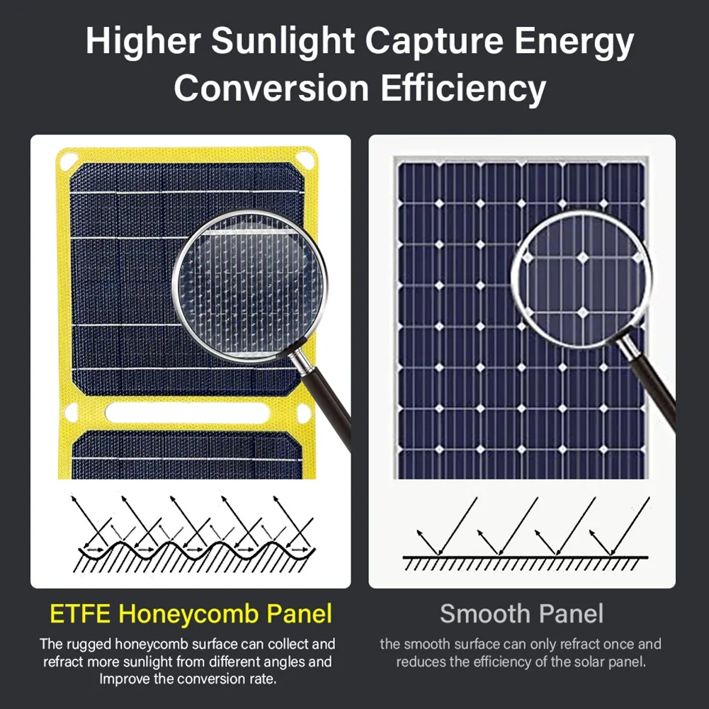 ​30W/40W 5V Portable Solar Panel Battery Phone Charger Foldable Mobile Power Bank Charger for Cell Phone Power Banks Flashlight