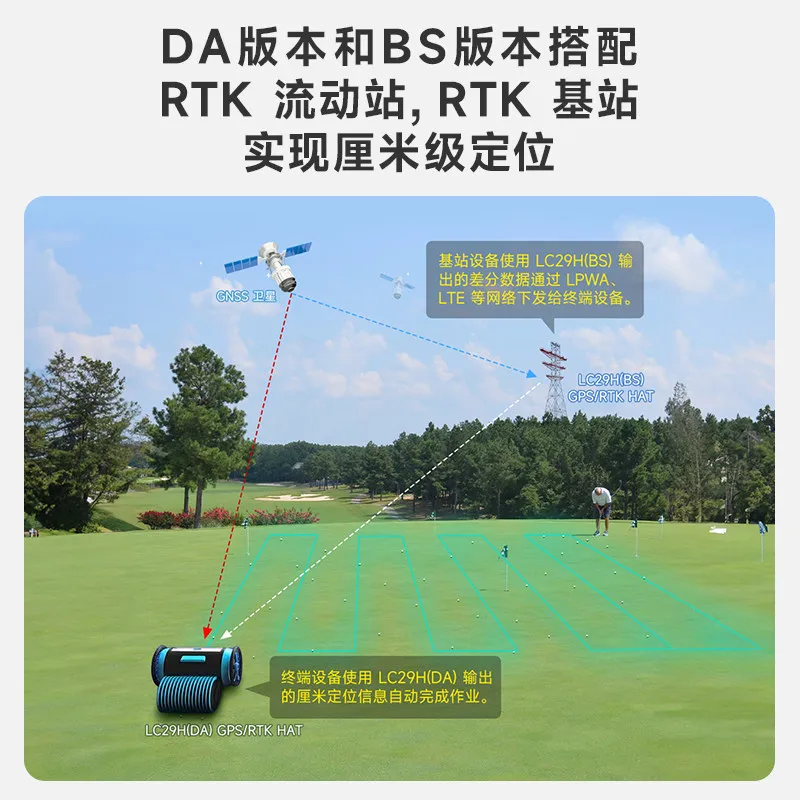 Woli Weixue Raspberry Pi dual frequency RTK centimeter level high precision positioning GPS module LC29H GNSS expansion board