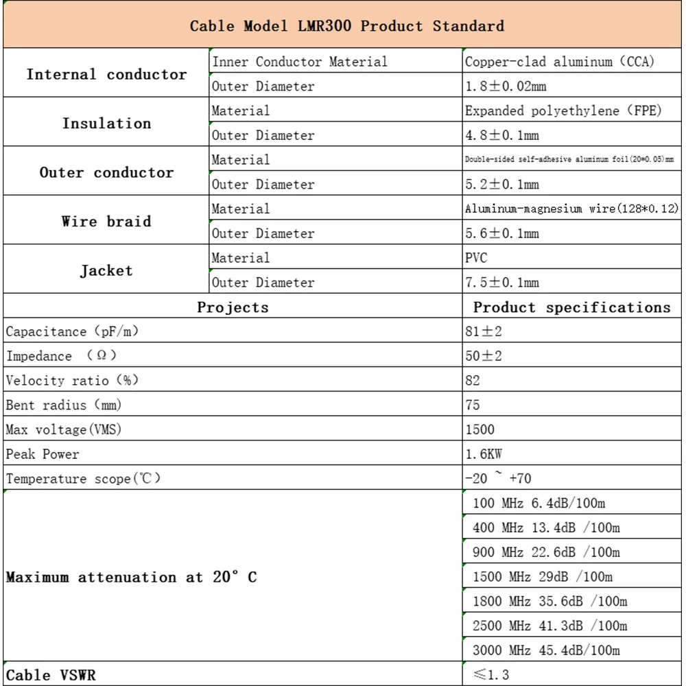 1 Buah Konektor N Jantan Betina Ke N Jantan N Betina 50-5 Kabel Koaksial RF Kabel LMR300 N Ke N Kabel Adaptor RF 50 Ohm Kehilangan Rendah