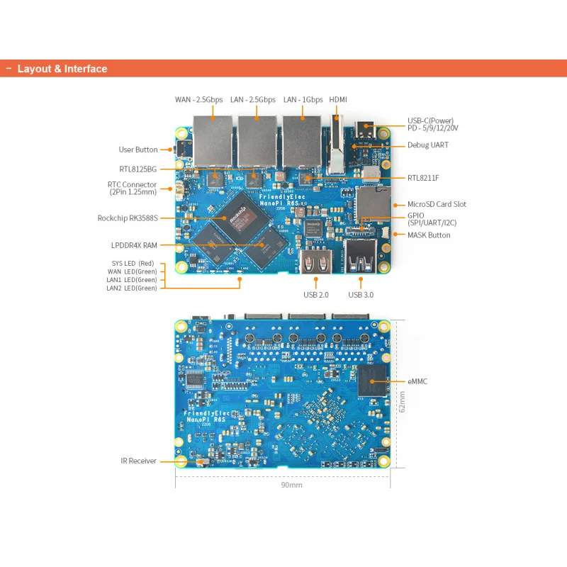 TopElec NanoPi R6S Mini Development Board - RK3588 with Dual 2.5G + Gigabit Ethernet, 8GB RAM & 32GB eMMC (8K60P Supported)​