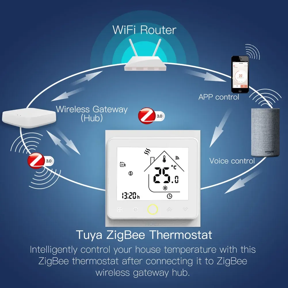 ZigBee Smart Thermostat Temperature Controller Hub Required Water/Electric floor Heating Water/Gas Boiler with Alexa Google Home