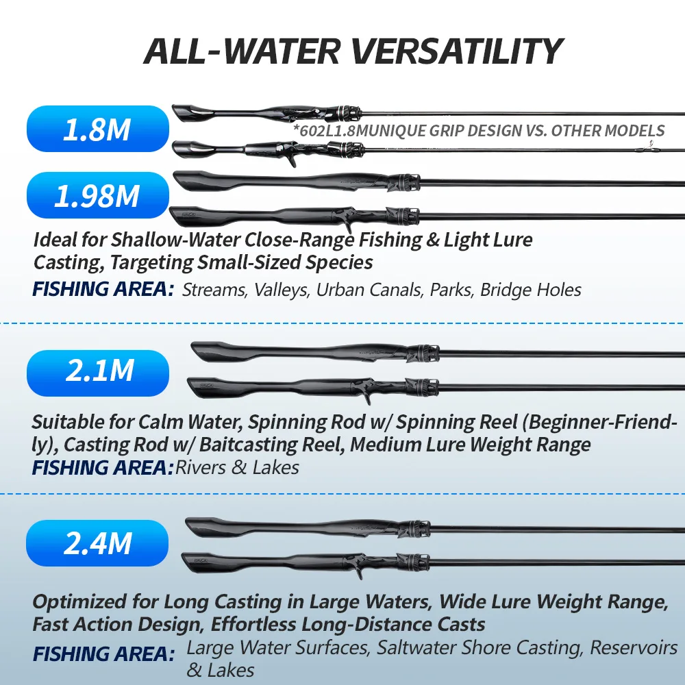 FISHINGFANS Rod L ML M LS Guide Spinning Casting Bass Pike Catfish Rod Trouts Perch 30T Carbon Fishing Rod