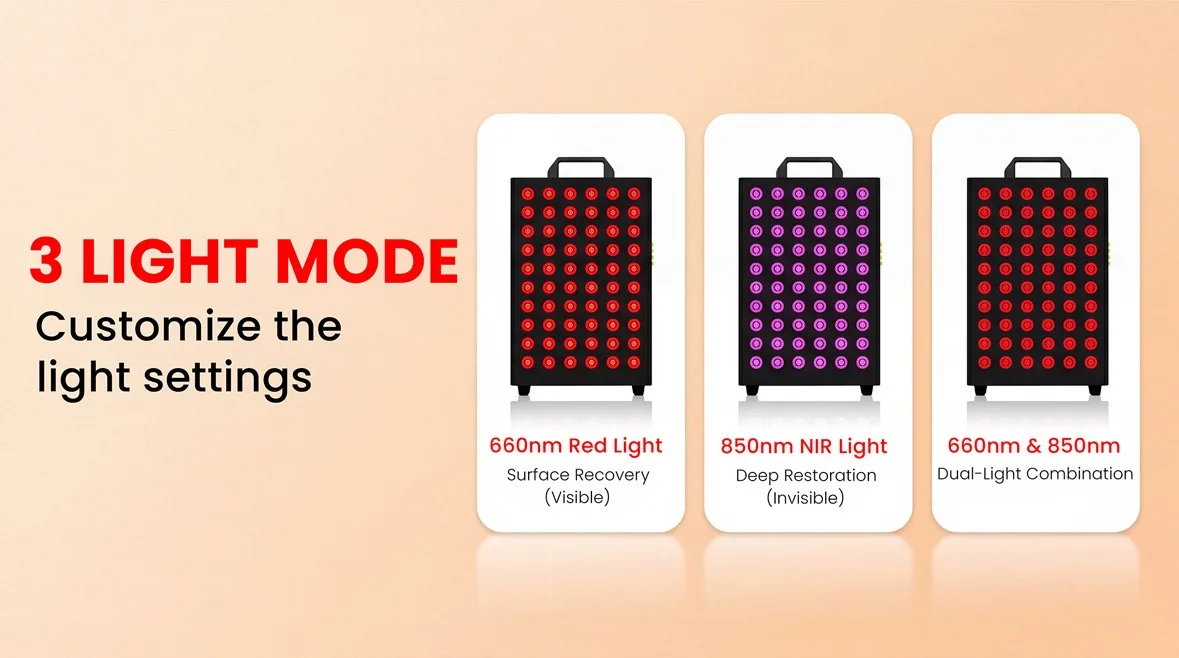 Doppelchip-LED-Rotlichttherapie-Panel-Lampe 660nm Nahinfrarot 850nm Infrarot Schönheitsgeräte für Gesicht und Körper mit Timer-Funktion – Detail 3