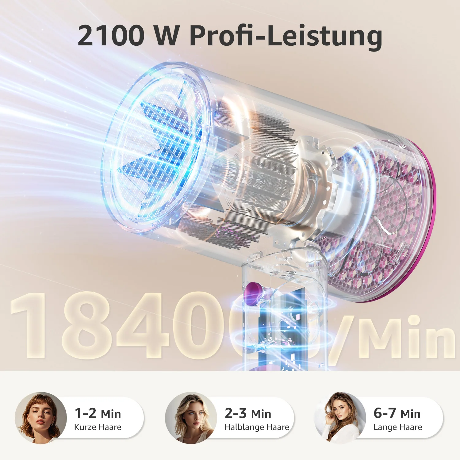 مجفف شعر احترافي بتقنية الأيونات السالبة والتجفيف السريع في الدقائق - 3 إعدادات للسرعة/الحرارة (عالية/منخفضة/ECO)