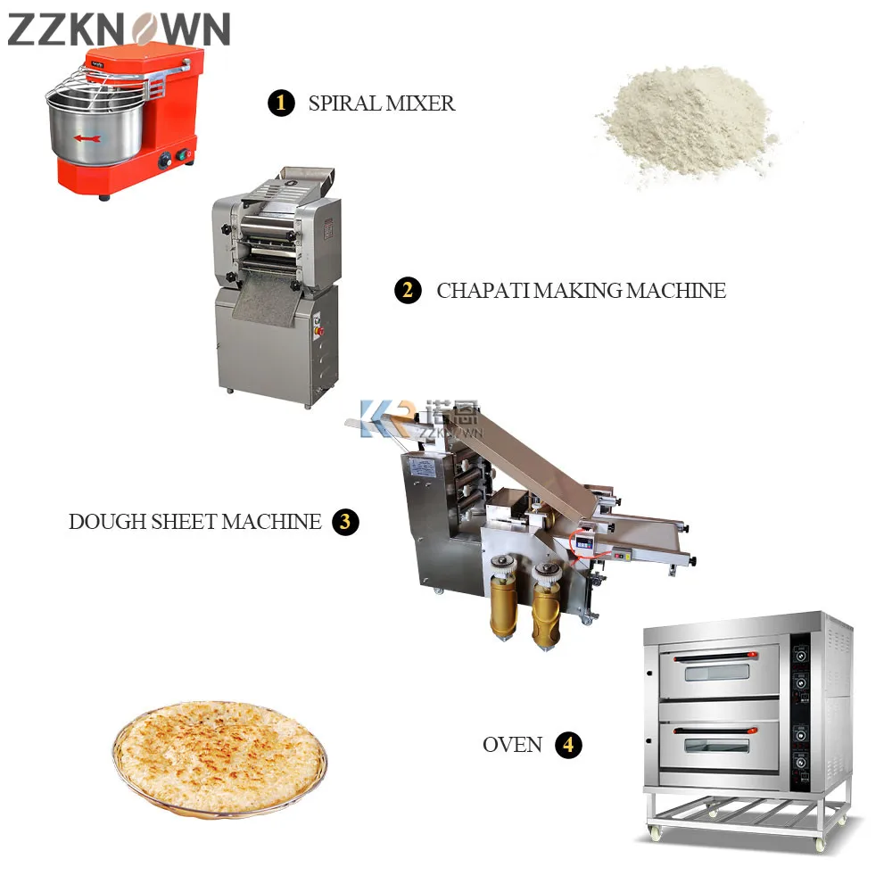 

Automatic Bakery Equipment Rusk Pita Bread Baking Machine Bread Making Machine Bread Production Line