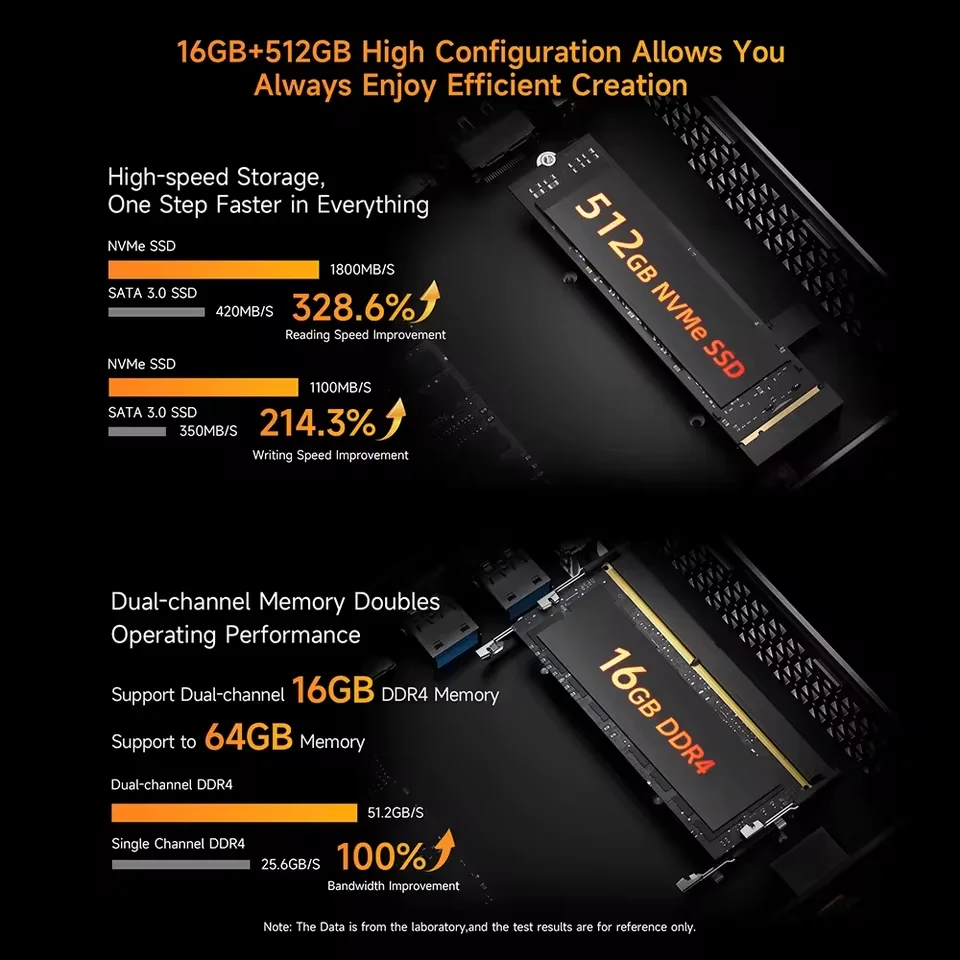 BMAX Mini PC B7 A Pro 16GB DDR4 RAM 512GB ROM AMD Ryzen 5 7430U Windows 11 Wi-Fi 6 يدعم 4K @ 60 هرتز