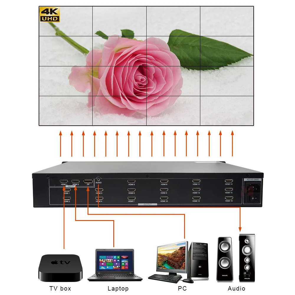 4x4 ビデオ ウォール コントローラー 16xHDMI 出力 4K@60Hz 4:4:4、HDCP 2.2、DP 1.2、PIP/回転/ボーダー調整、リモート コントロール