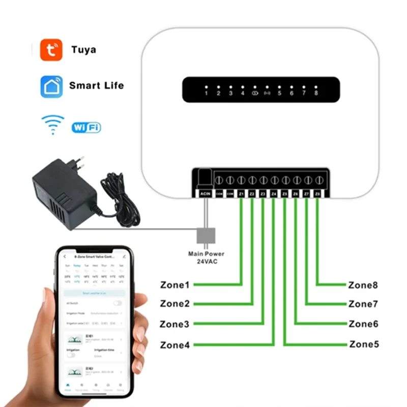 

B08B-Tuya Wi-Fi Крытый интеллектуальный спринклерный контроллер Крытый интеллектуальный спринклерный контроллер Система орошения Пульт дистанционного управления 6-зонный ЕС Pl