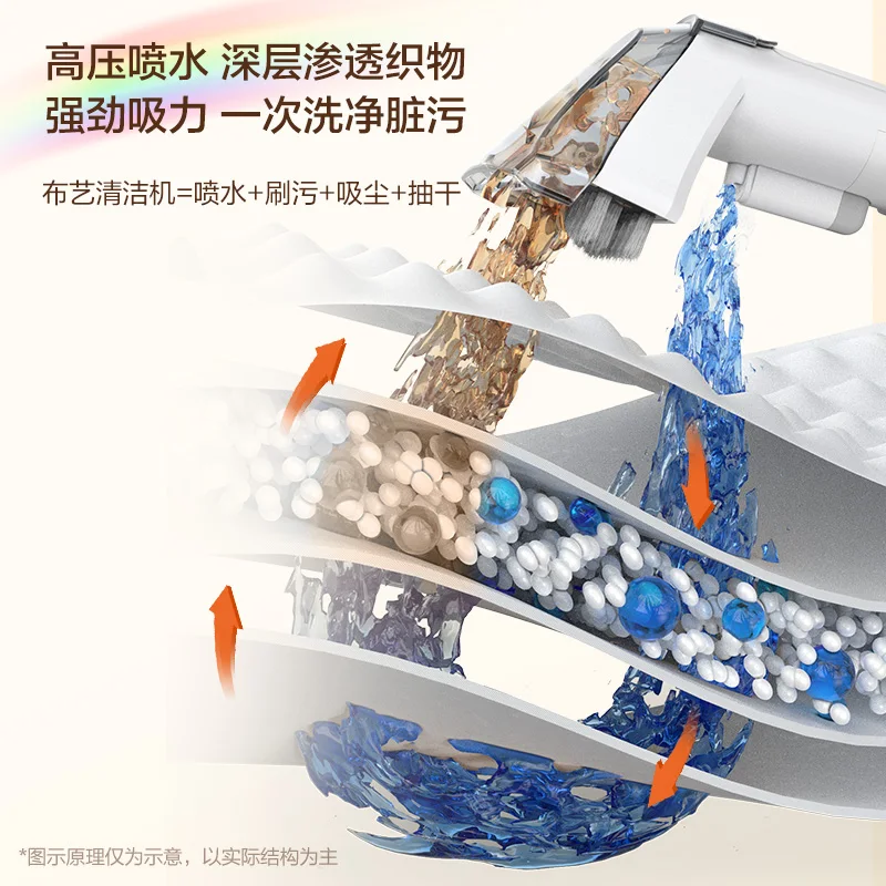 مرتبة ستارة السجاد المتكاملة لشفط الرش المنزلي