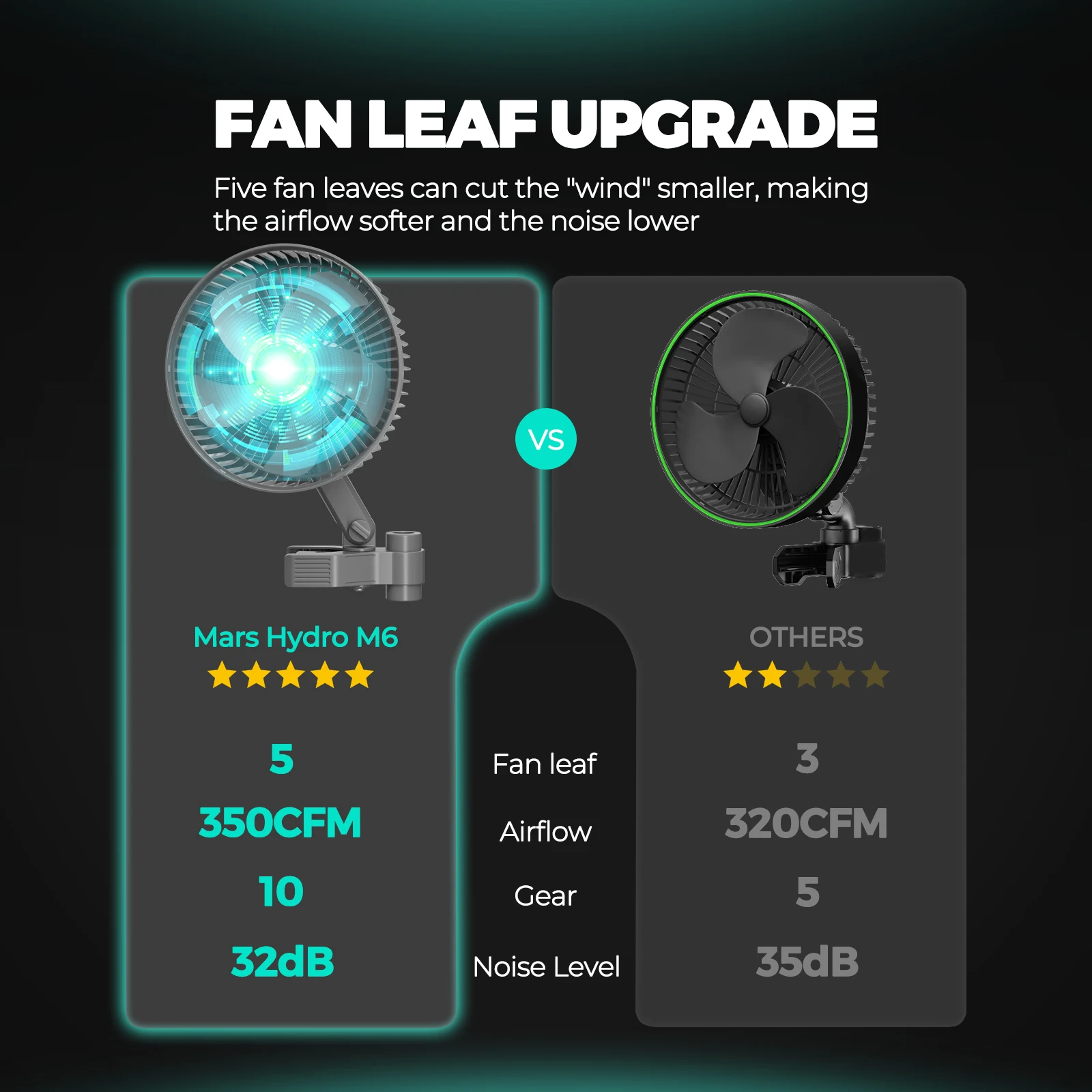 Рисунок 5 - 2025 Mars Hydro 6-дюймовый зажимной