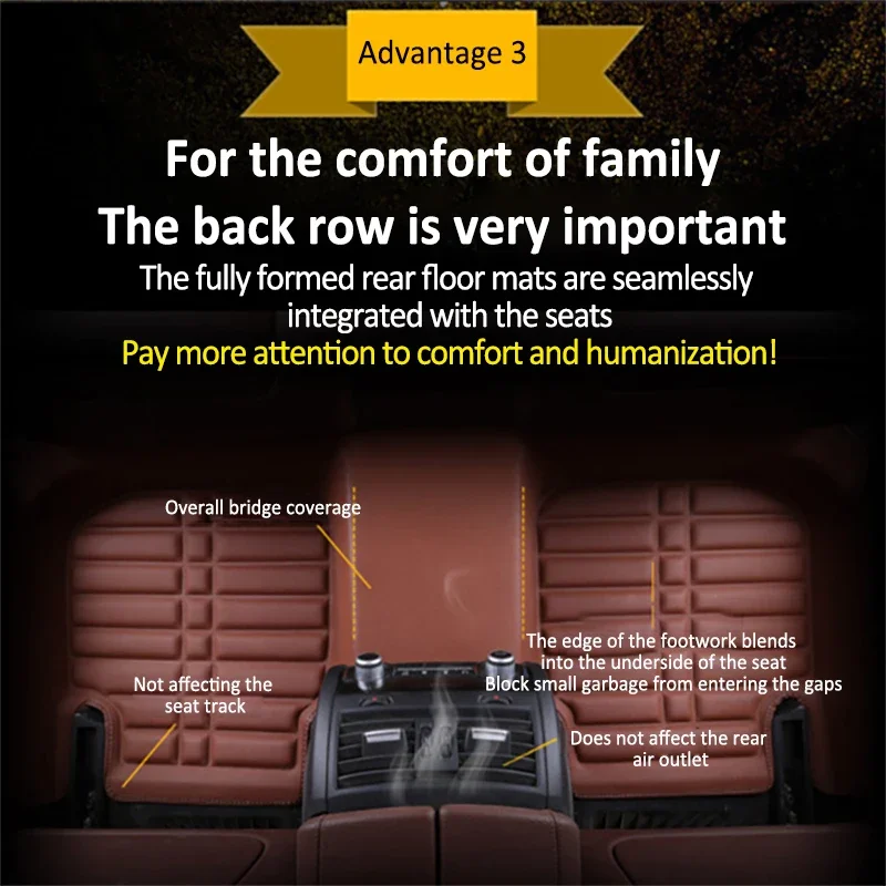 Custom Leather Waterproof Car Floor Mats Left-Hand Drive Compact SUV Fitment 2018-2024