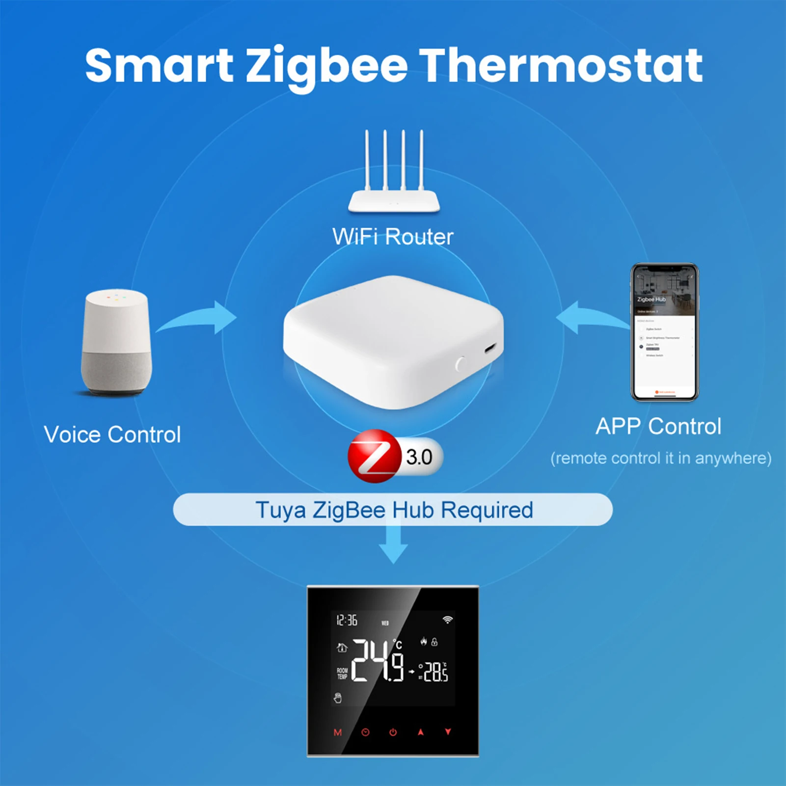 ZigBee LCD Screen Smart Thermostat Temperature Water Electric Floor Heating Gas Boiler Controller Support FOR Alexa Google Home