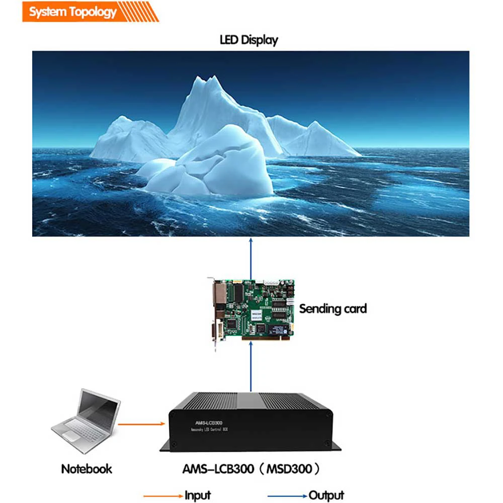 Amoonsky LED Display Sender Box, Nova MSD300 MSD300-1, como AD Video Wall Synchronous Controller, LCB300, suporte, MCTRL300