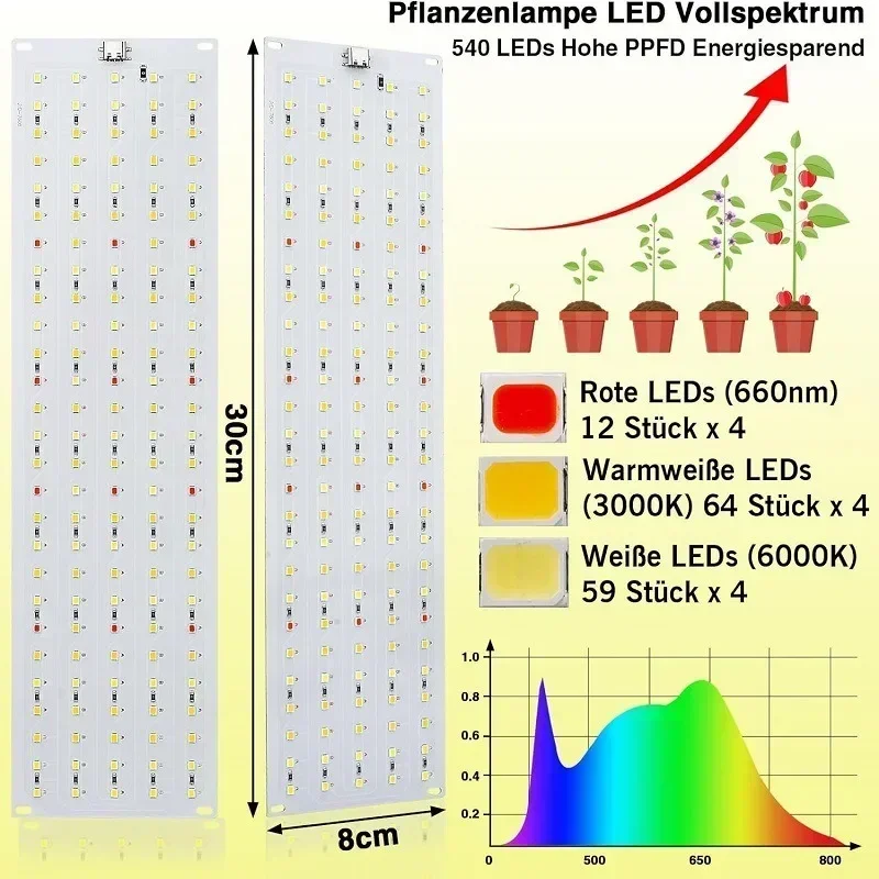 Luz LED para crecimiento de plantas, acuario cuántico para interiores, paisaje de vivero, sincronización de espectro completo, lámpara de relleno de plantas verdes de flores y verduras