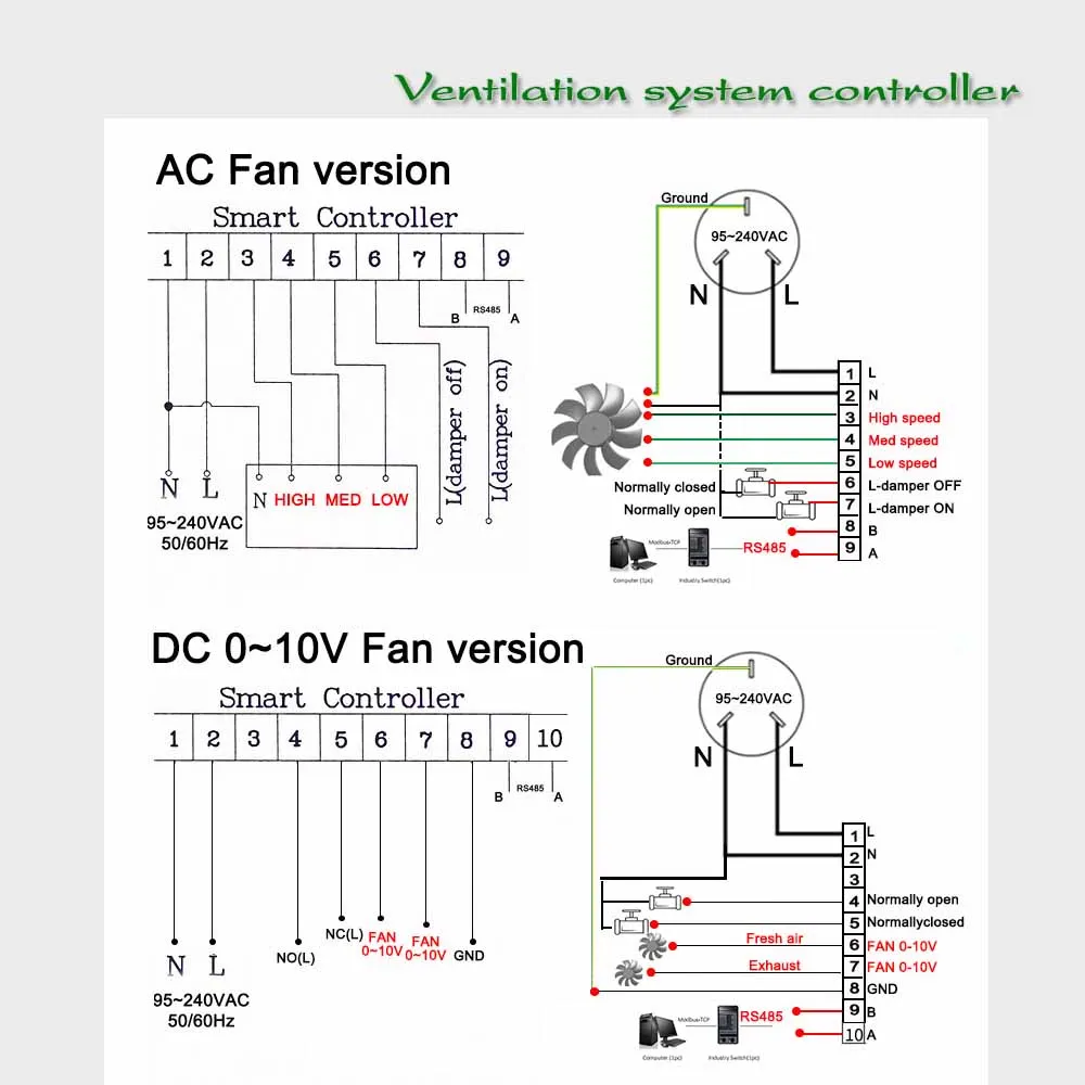 CO2 PM2.5 VOC multifunctional fresh air system controller controls fans to improve indoor air quality Air analyzer 95-240VAC