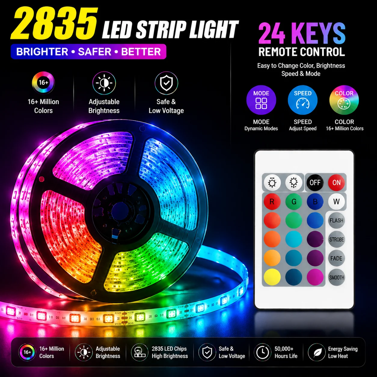 RGB LED Light Strip 2835 USB LED Tape 24 Key Control Colorful Lighting Lamp For Room Wall TV Backlight Festival Home Decoration