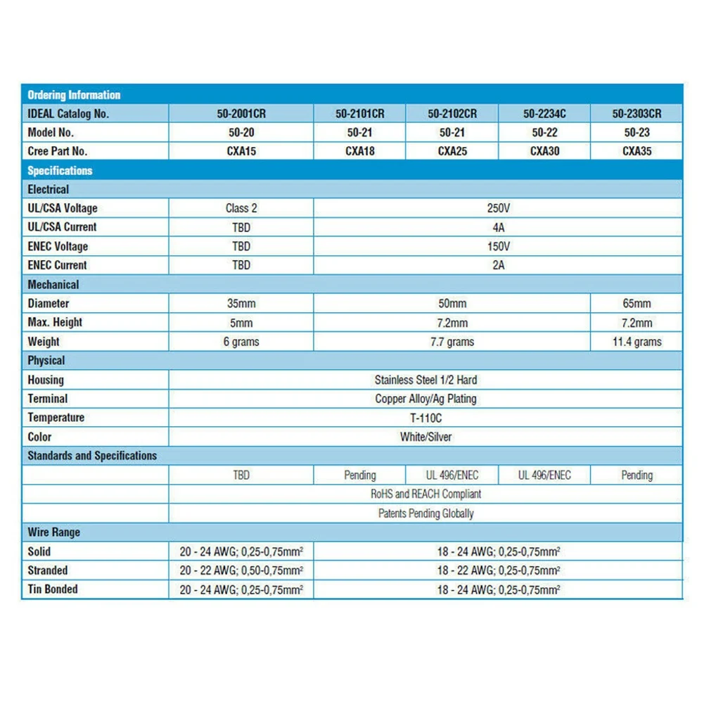Soporte GTBL LED COB soporte de Metal sin soldadura para matriz CXA3590 CXB3590 50-2303CR