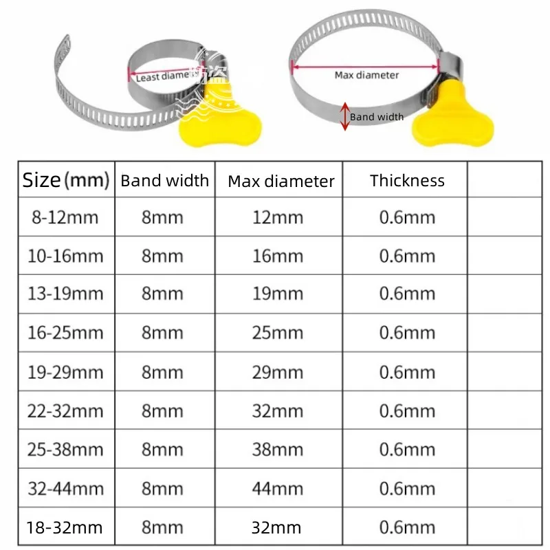 1-5PCS Adjustable Yellow Plastic Handle Hand Twist Hose Clamps Worm Driving 8-32mm Stainless steel Butterfly Pipe Clips for Tube