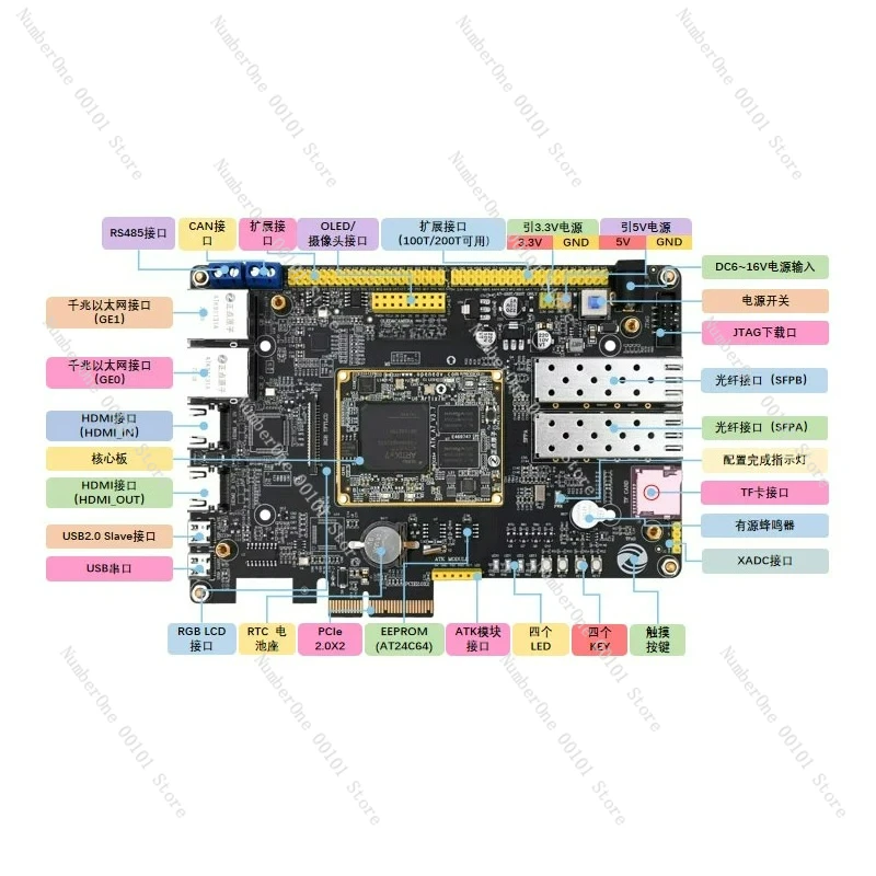 

Подходит для основной платы Da Vinci Pro FPGA Artix-7 XC7A35T 100T 200T
