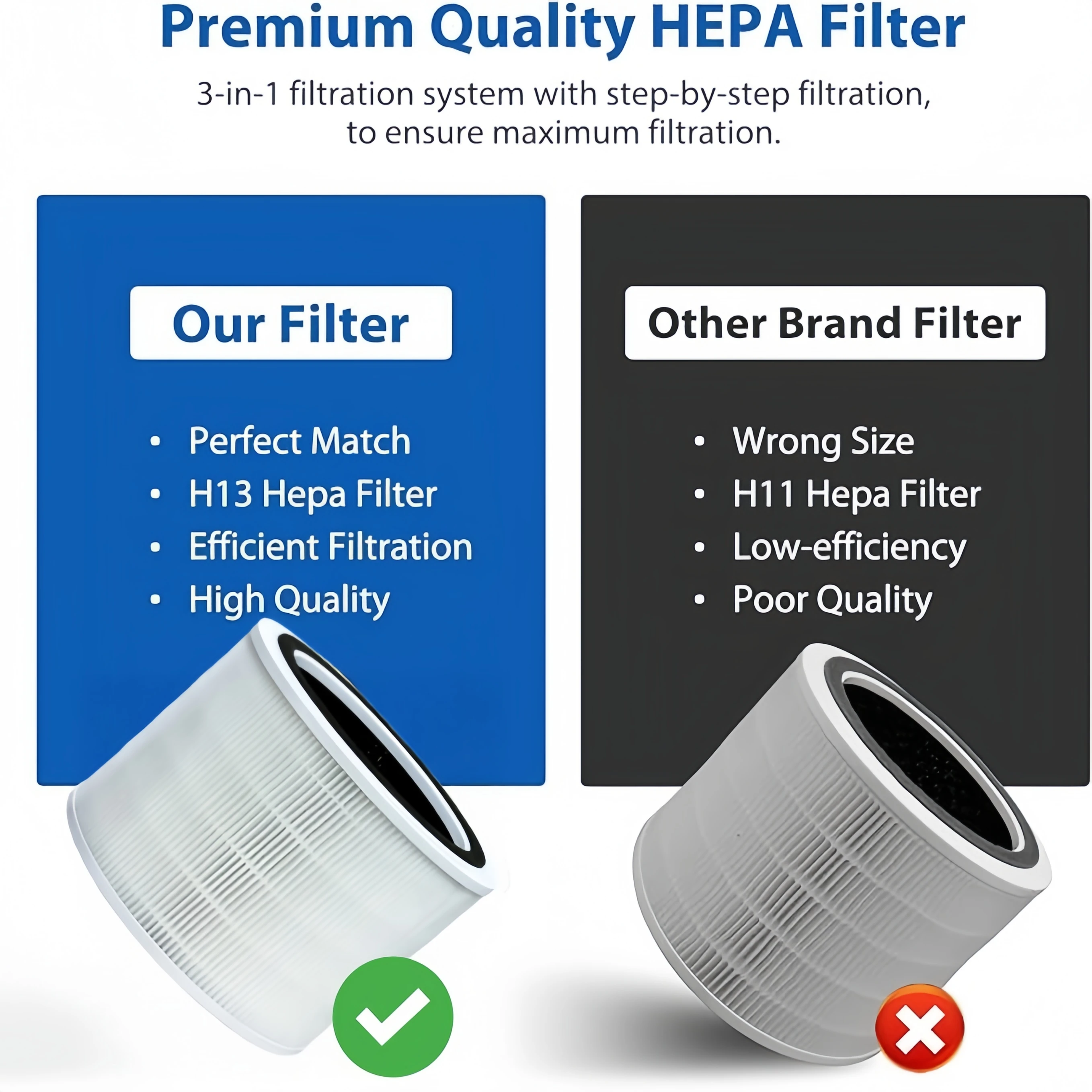 3-in-1 Air Replacement Purifier Filter, True HEPA High-Efficiency Activated Carbon Filter Compatible with LEVOIT Core 200S-RF view 5