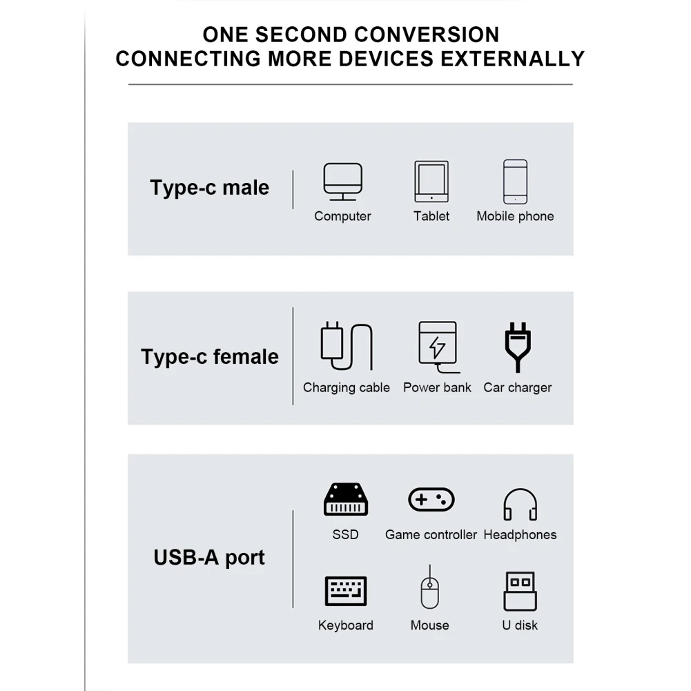 Адаптер OTG Type-c на USB 100 Вт с зарядкой PD, USB, передача данных до 10 Гбит/с, Разъемы USB C папа и мама