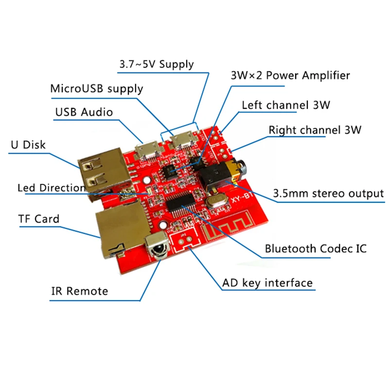 3 W รถบลูทูธ4.1 MP3 WAV ถอดรหัสเครื่องขยายเสียงลำโพงเสียงโมดูลสนับสนุน USB/TF/U-DISK/IR รีโมทคอนโทรล