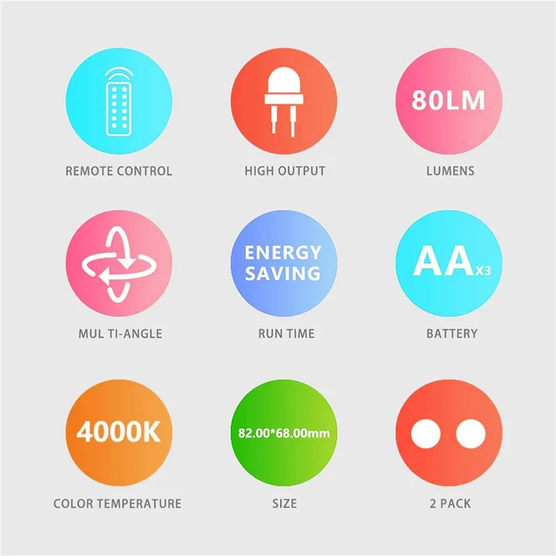 LICE-Lampu Sorot Nirkabel Lampu Aksen Yang Dioperasikan dengan Baterai Lampu Sorot LED Dapat Diredupkan Dalam Ruangan Lampu Dinding Dapat Diputar Di Mana Saja (8 Pak)