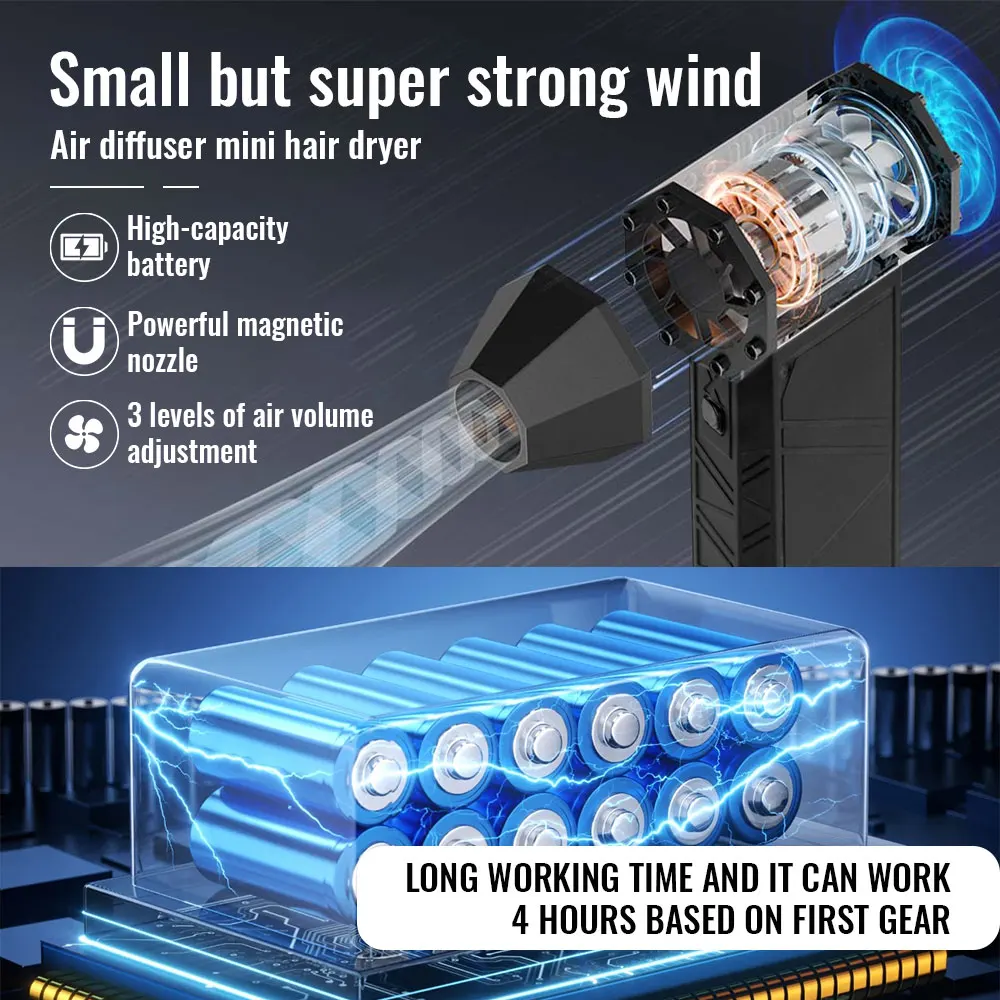 مروحة توربينية عالية السرعة 130,000 دورة في الدقيقة، مروحة محرك X3 بدون فرش، تعديل قوة الرياح، تصميم لاسلكي للعواصف، شحن سريع USB