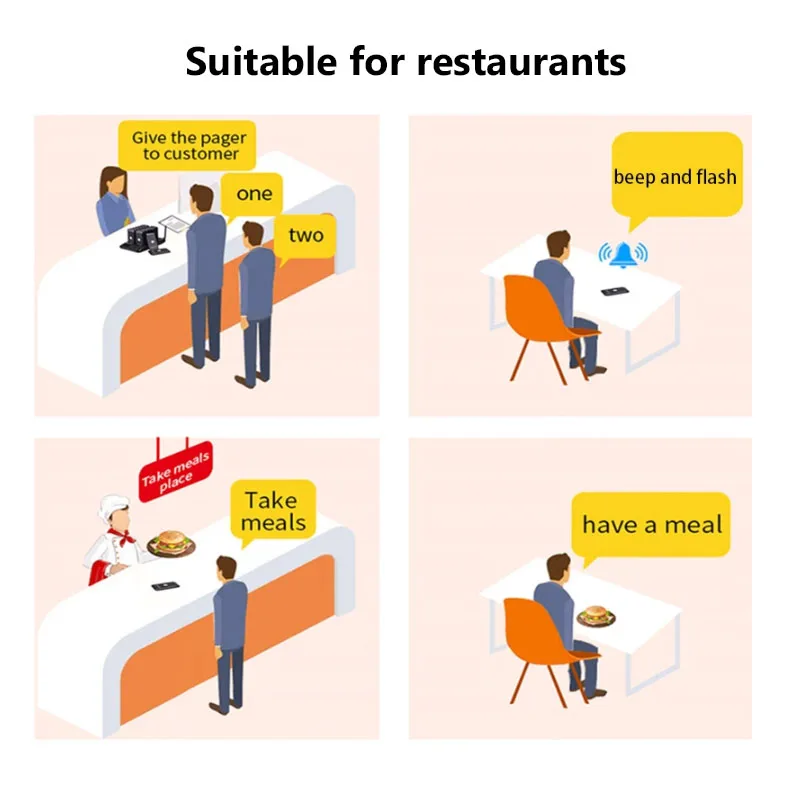 Wireless Restaurant Calling Pager Queue Paging System 10 Receivers Customer Line Calling System for Cafe Dessert Shop Food Truck