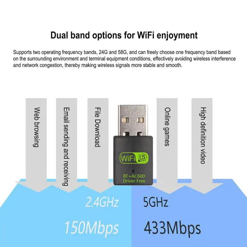 600Mbps USB2.0 WiFi Adapter Dual Band 2.4G 5.8Ghz Wireless WiFi Dongle Antenna USB Ethernet Network Card Receiver For PC
