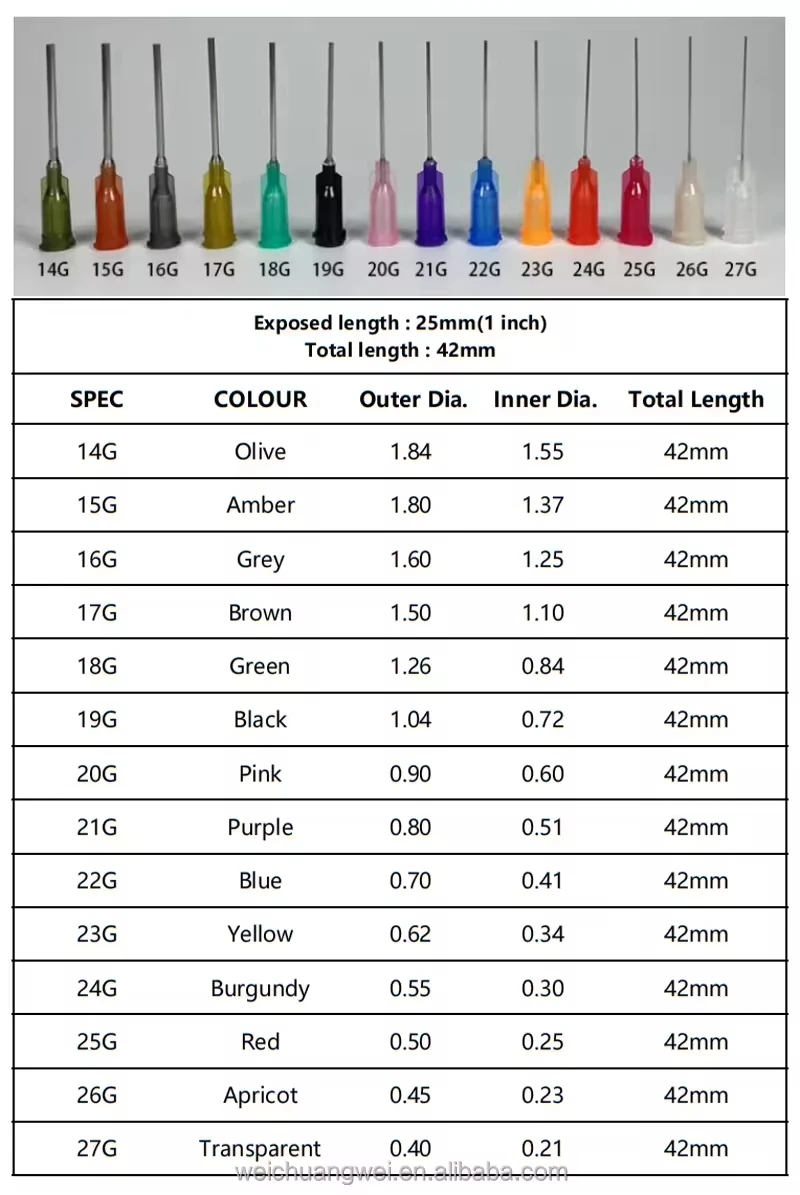 14G-27G 1 Inch Luer Lock Glue Dispensing Needle 25mm Industrial Plastic Blunt Tip in Various Sizes