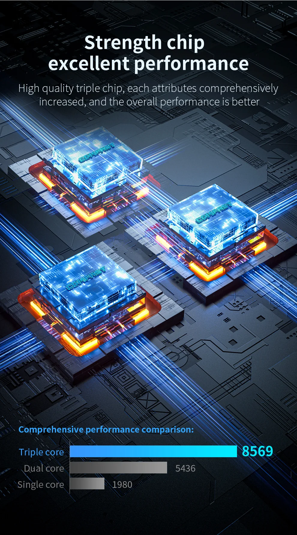 COMFAST AC1200 WiFi 5 MESH Router Dual Band 1200 Mbit/s Wireless Extender Repeater WiFi6 Gigabit Netzwerkanschluss Home