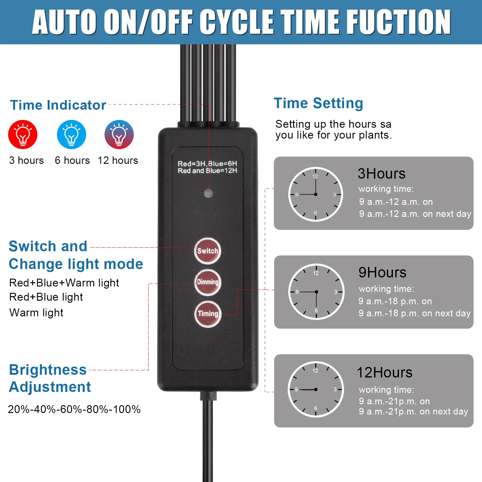 4-in-1 USB Indoor Plant Grow Light: Adjustable LED Ring Light, Full Spectrum for Succulents, Potted Plants & Seed Growing