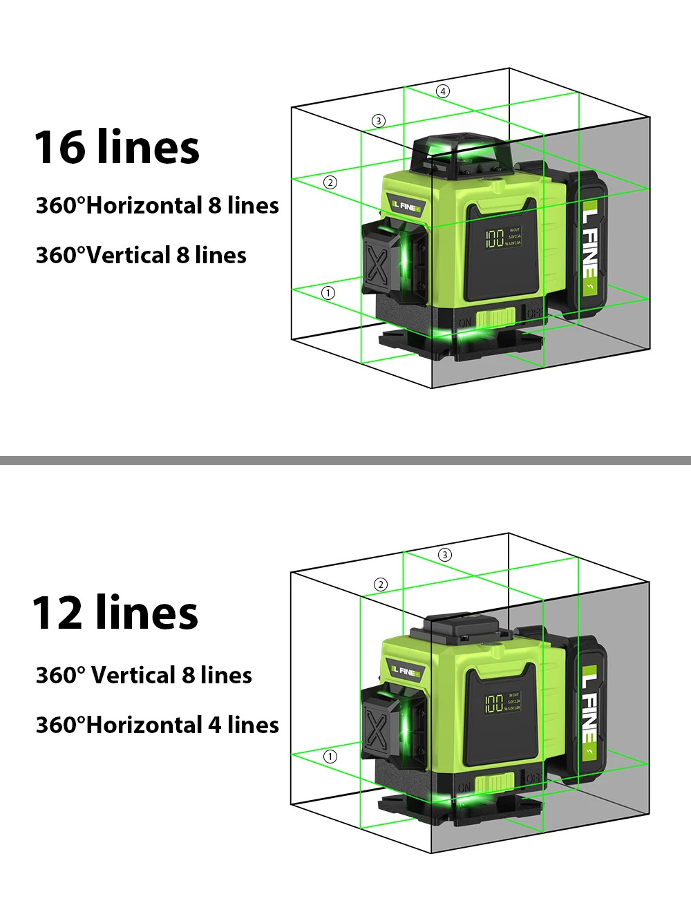 Lfine 4 d16 Linien Nivel Laser 360 ° selbst nivellierende automatische profession elle Lase Level horizontale vertikale grüne Laserstrahl-Bauwerk zeug