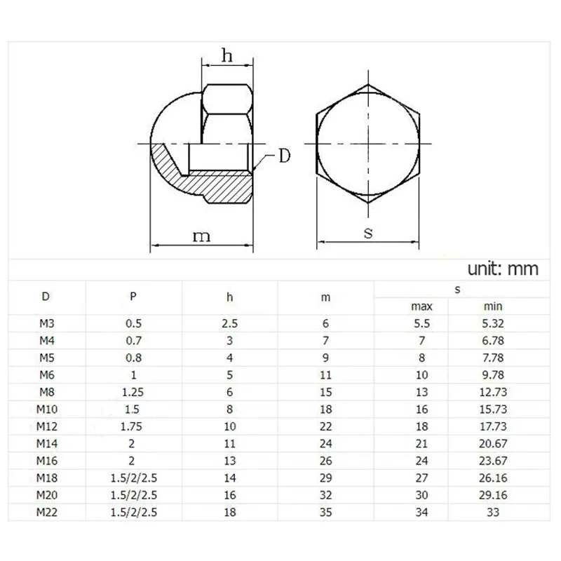 1/2/5/10Pcs M3 M4 M5 M6 M8 M10~M20 Brass Cap Hex Nuts Decorative Dome Head Cover Semicircle Acorn Nut