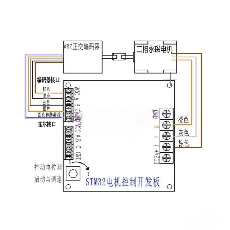 STM32F32 FOC Motor Control Board for BLDC PMSM ACIM Development Learning Kit