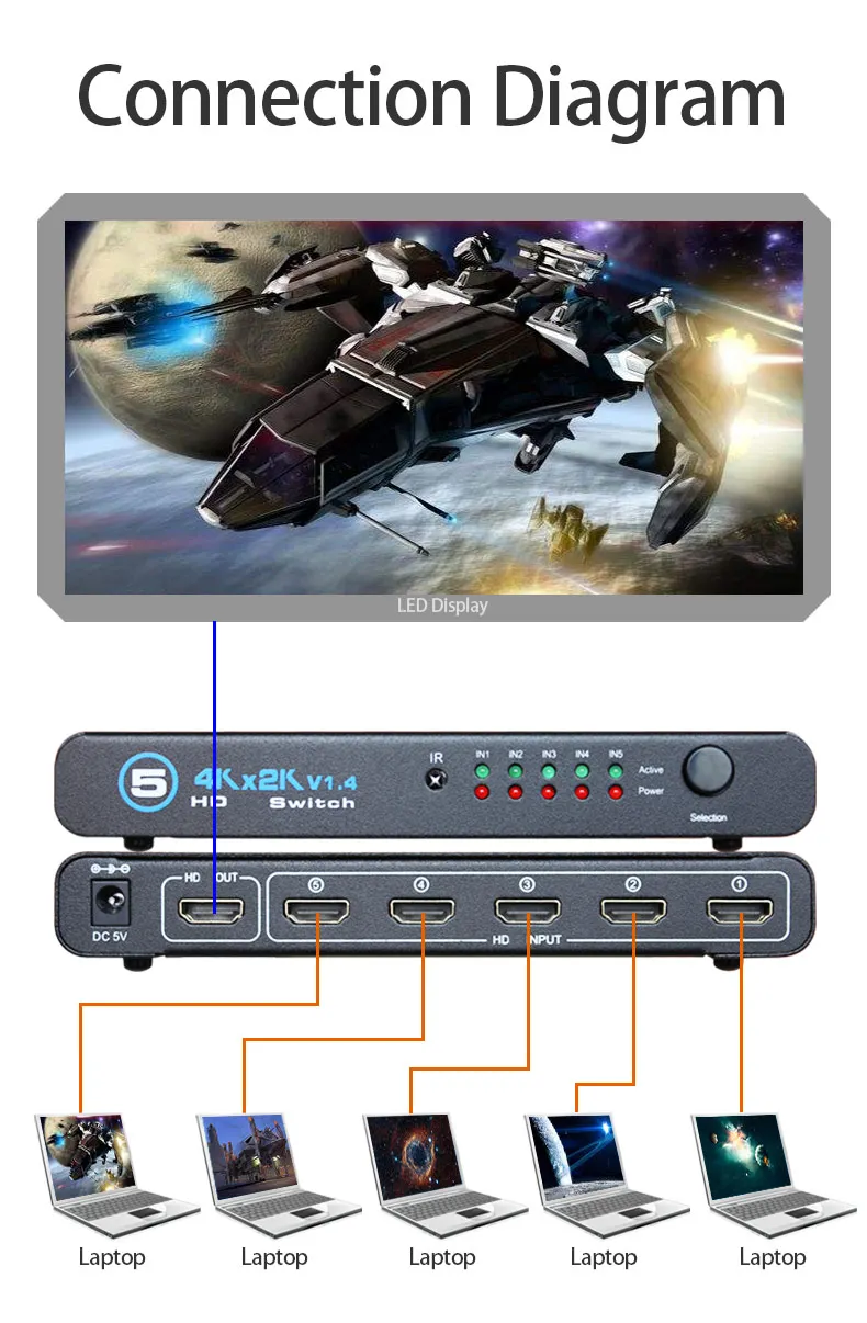 AMS-H5S1 Video Switcher 5 in 1 Out Switcher Box 4k Selector Box Support 1080p IR Distant Control For Switcher