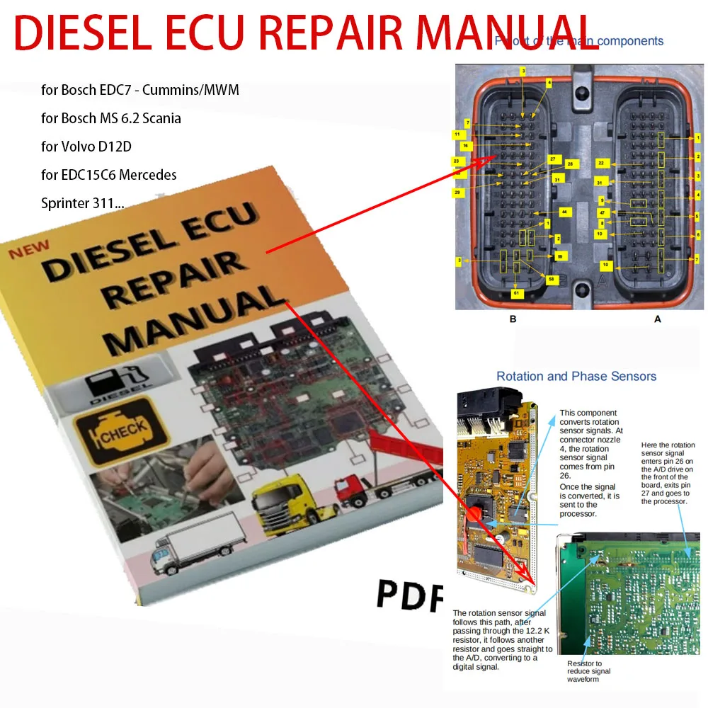DIESEL ECU REPAIR MANUAL Module Mappings Defect Tips and Solutions for Volv D12D D13A EDC15C6 EDC7C31 DCM 3.7 PLD