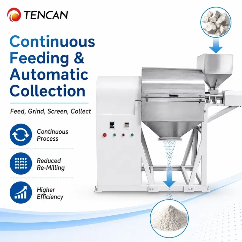 i TENCAN MS High-Efficiency Grinding & Sieving Machine Integrated Continuous Powder Milling Screening Equipment