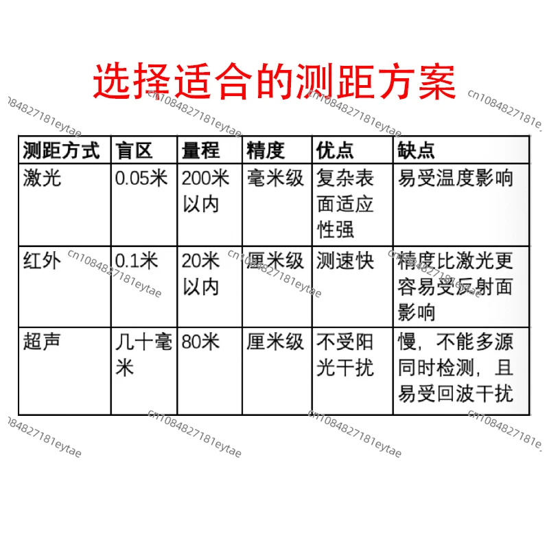 Laser ranging module high precision industrial infrared ranging sensor laser sensor