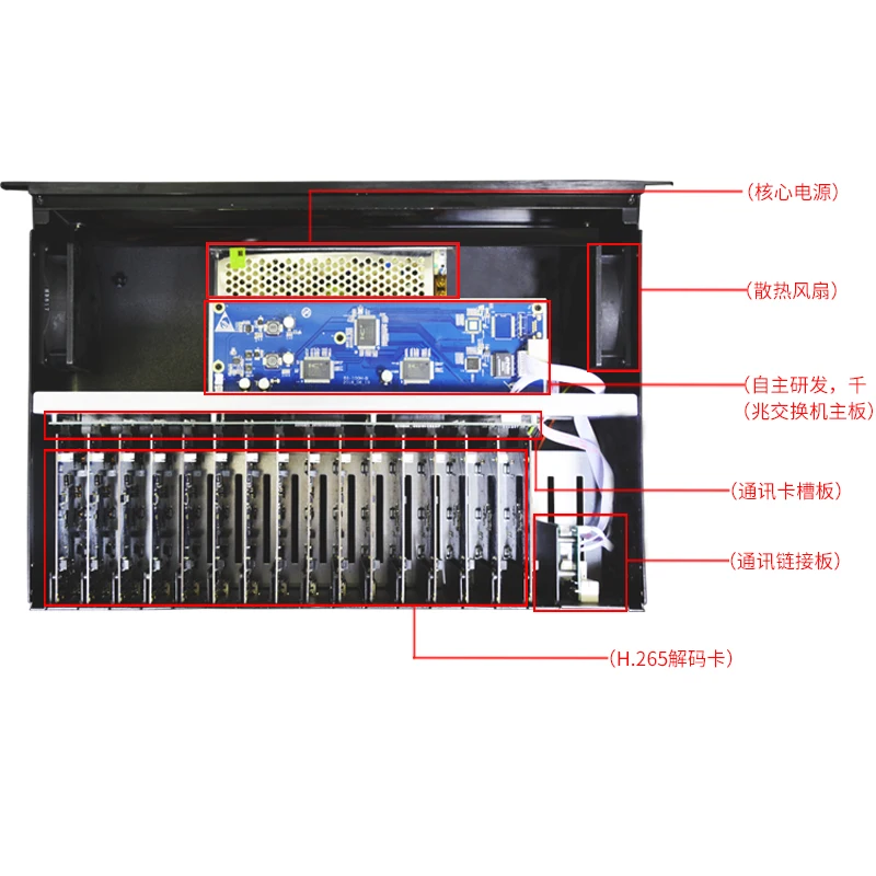 8 screen hdmi HD 8-channel AV network matrix decoder