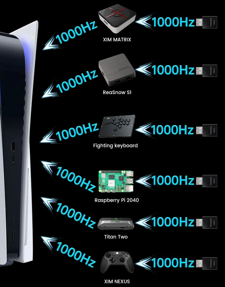 ReaS1とP5Generalのセット Amazon.co.jp: Besavior P5General 2026年 PS5用 ゲーミング