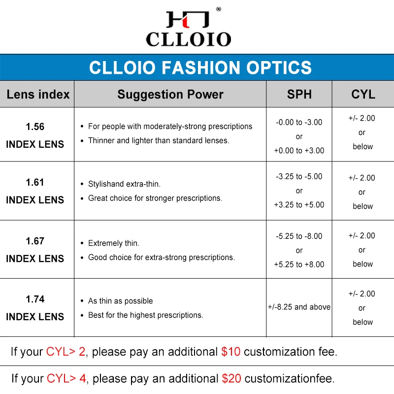 

This can't be order alone,Customized Prescription Lens Extra Cost Use Only.If you place orders alone, we will not shipment