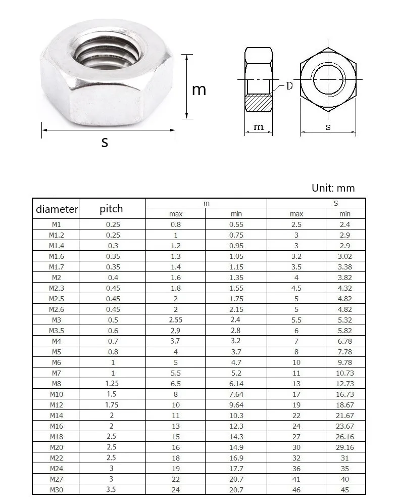 M1 M1.2 M1.4 M1.6 M2 M2.5 M3 M4 M5 M6 M8 M10 M12 M14 M16 M18 M20 M22 M24 M27 M30 M33 Stainless Steel Hex Nuts Hexagon Hex Nuts