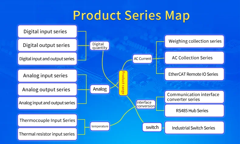 CK-508 8-канальный RS485 Modbus RTU модуль удаленного ввода-вывода с релейным выходом Многофункциональный продукт нового поколения