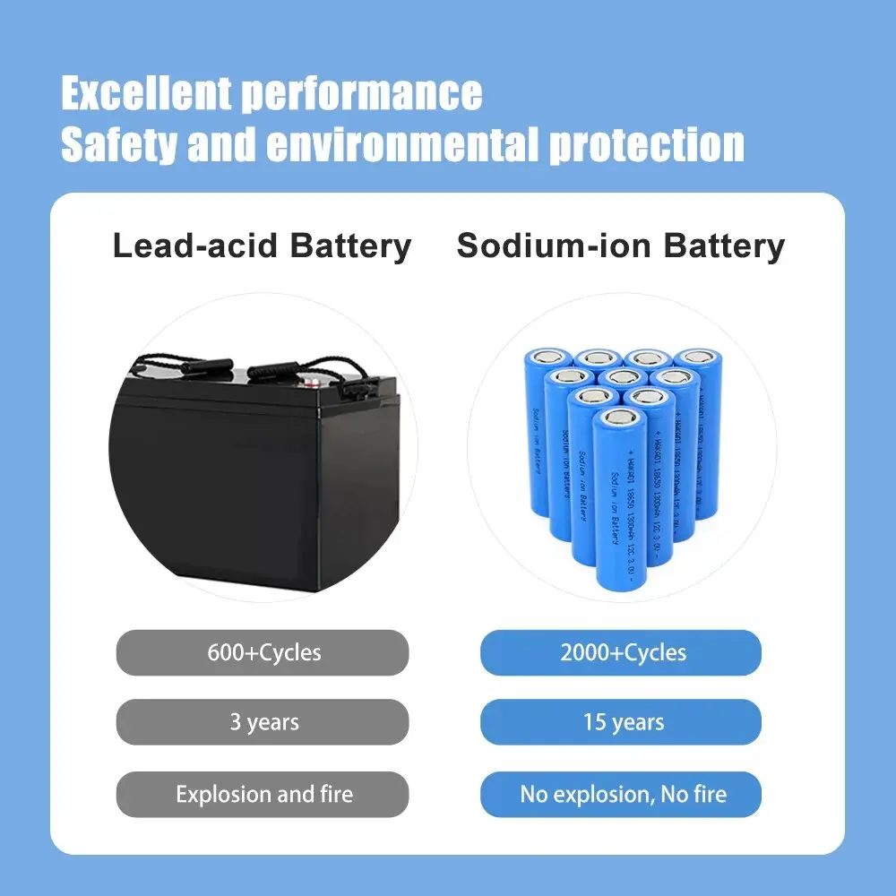 Sodium Ion 3.0V SIB 18650 Powerful 1500mAh Grade A Na-ion Battery Electric Microphone