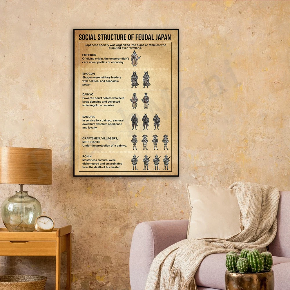 ملصق المعرفة اليابانية العتيق، ملصق البنية الاجتماعية اليابانية القابلية، ملصق معرض تاريخ السفر الياباني