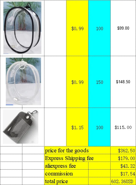 wholesales price order