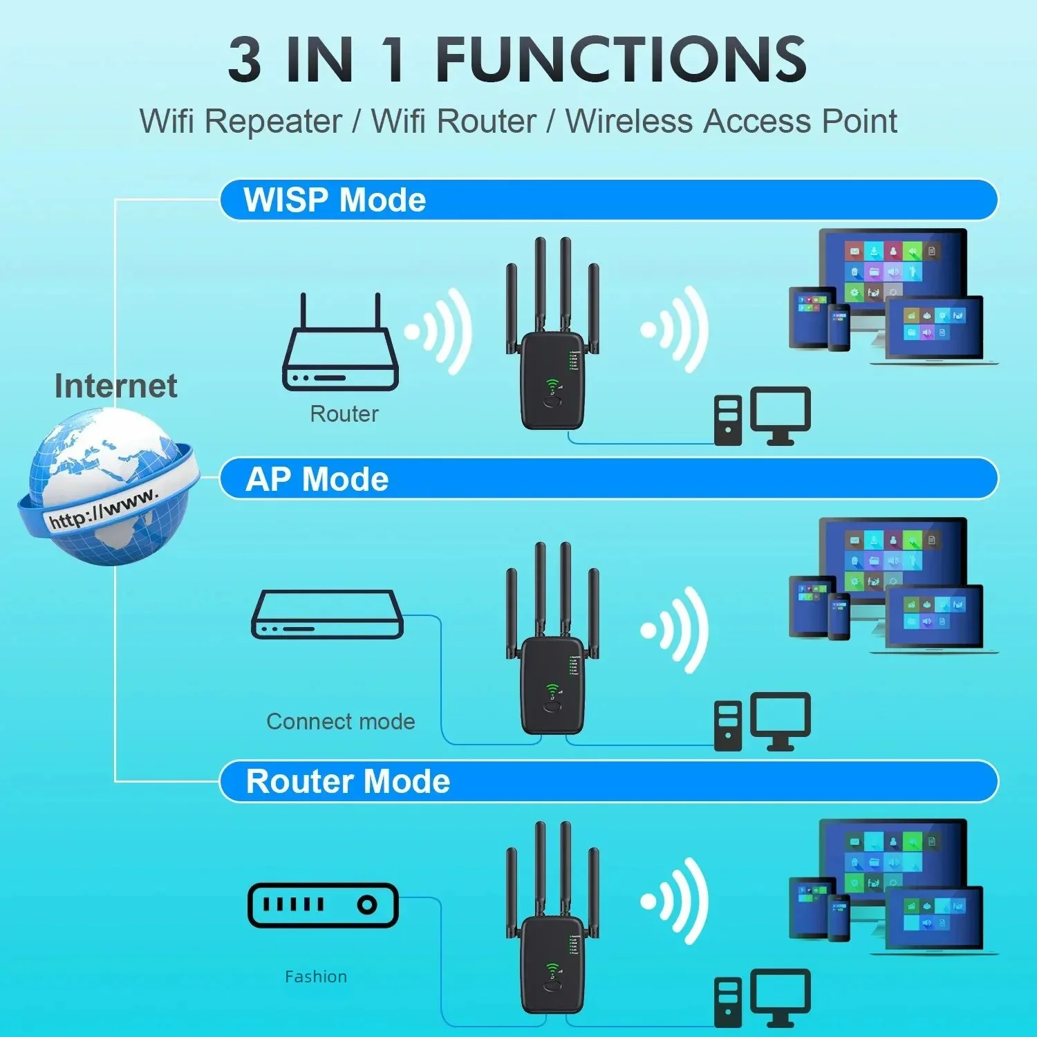 1200Mbps 와이파이 리피터 무선 와이파이 확장기 증폭기, 듀얼 밴드 2.4G 5GHz 네트워크 장거리 신호 부스터, 홈 오피스용